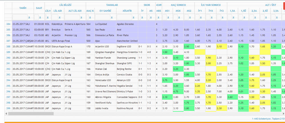 iddaa mac analizi