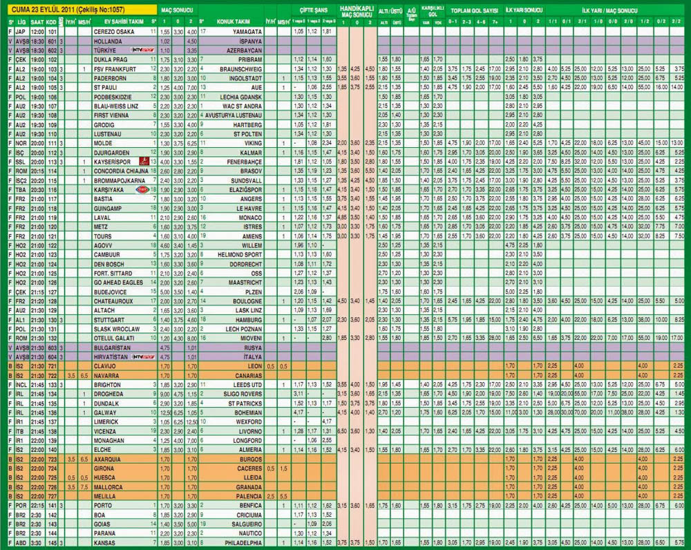 iddaa oran hesaplama nasil yapilir