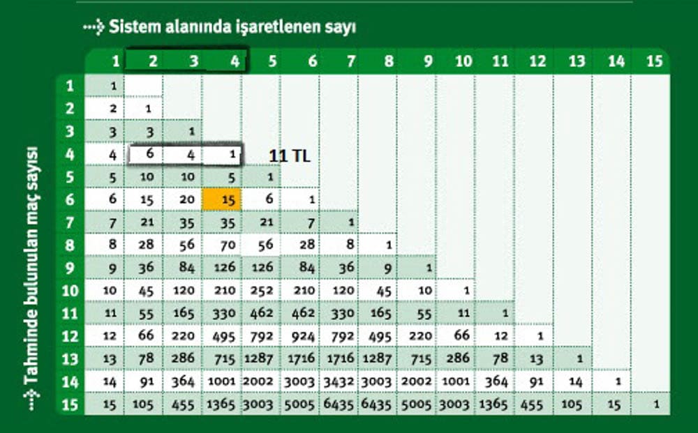 iddaa sistem bahsi